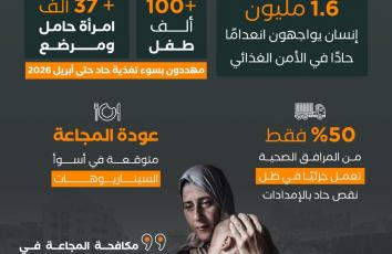 غزة تحت خطر المجاعة