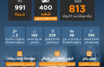 غزة تنزف رغم وقف إطلاق النار