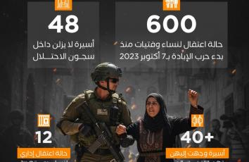 الحرية تُسرق بصمت.. كم أسيرة في غياهب السجون الإسرائيلية؟