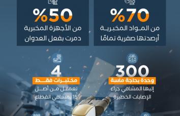 مختبرات غزة على وشك الانهيار