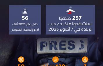 بيوم الوفاء.. صحفيو غزة خط الدفاع الأول عن الحقيقة