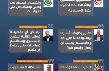 غضب واسع رفضًا لمس السلطة بحقوق الشهداء والأسرى