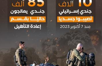 كم جنديًا إسرائيليًا أعلن عن إصابتهم منذ 7 أكتوبر 2023؟