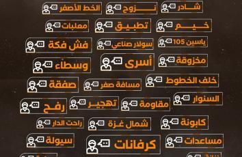 في غزة.  الكلمات الأكثر تداولًا خلال 2025