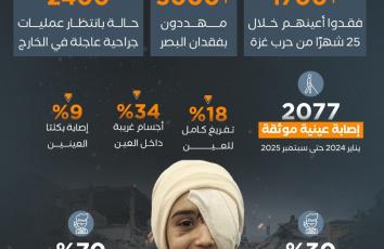 غزة تعاقب بإطفاء نور عينيها