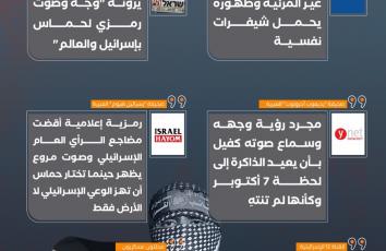 أبو عبيدة بعيون إسرائيلية.. إذا تكلم أصغت "تل أبيب"