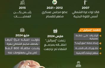 رائد سعد.. العقل العملياتي لكتائب القسام