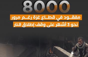 8000 مفقود بغزة رغم مرور 3 أشهر على وقف إطلاق النار
