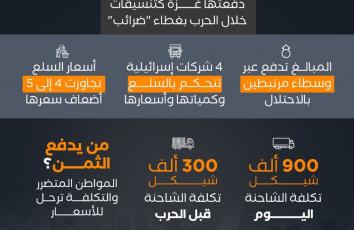 التنسيقات التجارية.. وجه آخر لهندسة المجاعة في غزة
