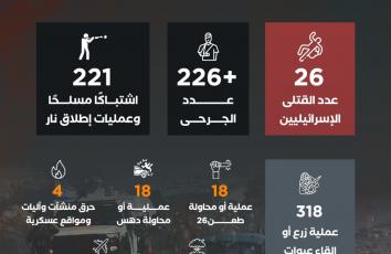 الضفة الغربية خلال 2025.. نار المقاومة لا تهدأ