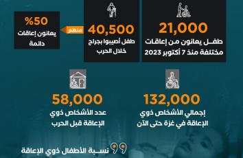 أرقام تقشعر لها الأبدان.. الطفولة المعطوبة في غزة