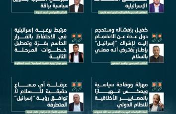 ماذا يعني انضمام نتنياهو إلى "مجلس السلام"؟