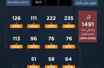منذ عهد شارون.. "إسرائيل" تهندس فوضى القتل بالداخل