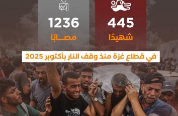 كم شهيدًا وجريحًا في غزة منذ وقف إطلاق النار بأكتوبر 2025؟