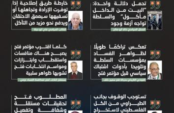 رسالة توفيق الطيراوي إلى عباس: مكافحة فساد أم تصفية حسابات؟