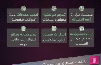 بنك فلسطين في غزة بمرمى الانتقادات