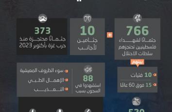 "إسرائيل" تحول الشهداء إلى أرقام في الثلاجات