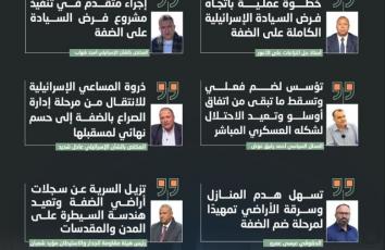 ما وراء قرارات الكابينت الأخيرة بشأن الضفة الغربية؟