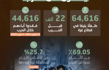 أرقام مفزعة.. أطفال غزة يدفعون ثمن الحرب