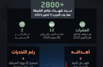 استهداف الشرطة في غزة.. أرقام صادمة