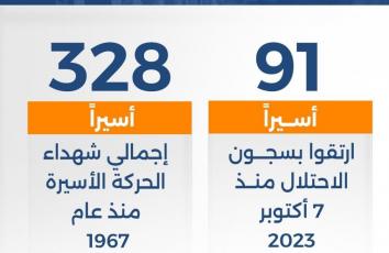 السجون الإسرائيلية.. مسالخ بشرية