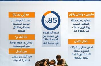 مليون حنجرة جافة: العطش يطوق غزة