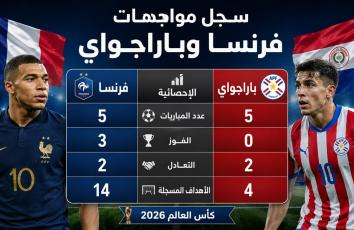 موعد مباراة فرنسا ضد باراجواي في كأس العالم 2026