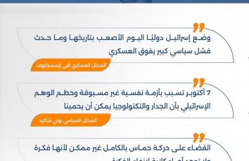 1000 يوم على 7 أكتوبر.. اعترافات إسرائيلية حاسمة