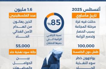بالأرقام.. اغتيال الأمن الغذائي في غزة