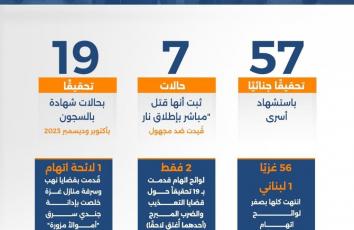 مسرحية التحقيق: كيف يتهرب الاحتلال من إدانة قتل الأسرى؟