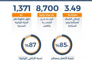 في غزة.. الأرض والغذاء تحت الإبادة
