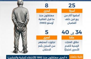 أسرى ما قبل أوسلو في مواجهة المؤبد المفتوح