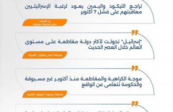 ألف يوم من الإبادة.. المأساة تتحول لروتين يومي