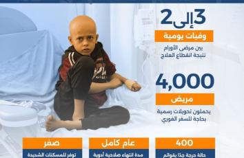 قتل صامت.. سرطان غزة بلا علاج