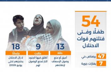 قتل أطفال الضفة.. هواية جنود الاحتلال بـ2025