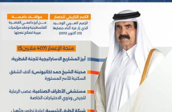 الشيخ حمد بن خليفة.. شواهد وبصمات في ذاكرة غزة