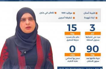 شيماء أبو غالي.. ضحية "الباب الدوار"