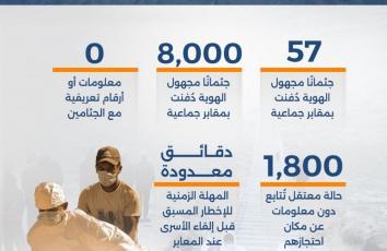 شاحنات الموت تصل غزة "معصوبة العينين"