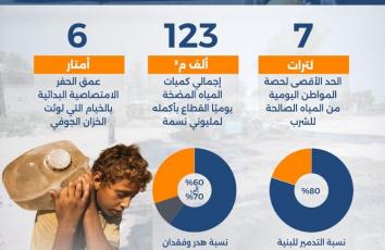 في غزة.. تعطيش ممنهج