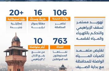 الخليل.. واقع محاصر