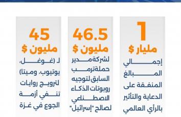 كم دفعت "إسرائيل" لتغشية عيون العالم عن إبادة غزة؟