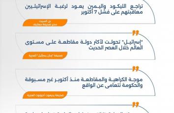 زلزال بعد 1000 يوم.. اليمين يتهاوى و"إسرائيل" الأكثر نبذًا بالعالم