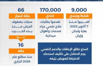 7 أكتوبر يضع جيش الاحتلال بمواجهة واقع غير مسبوق