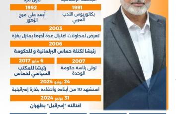 من هو إسماعيل هنية في ذكرى استشهاده الثانية؟