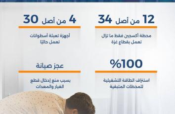 في غزة.. أنفاس تحت التهديد