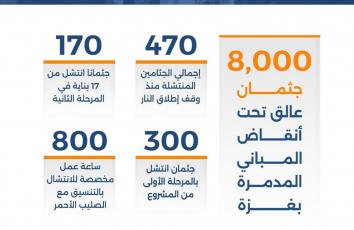 كم جثمانًا عالقًا تحت ركام غزة؟
