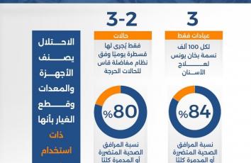 في غزة.. العلاج رفاهية