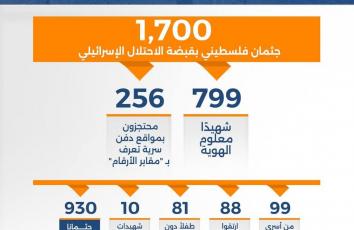 مقابر الأرقام.. أقذر سياسات الاحتلال منذ 1967