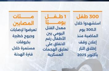 طفل شهيد كل يوم.. هدنة لم تحمِ صغار غزة