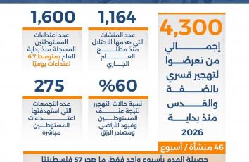 التهجير الصامت يبتلع الضفة